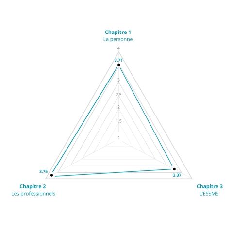 schéma évaluation